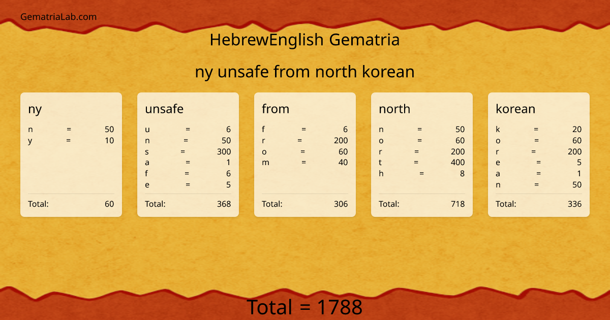 ny unsafe from north korean in hebrewEnglish Gematria
